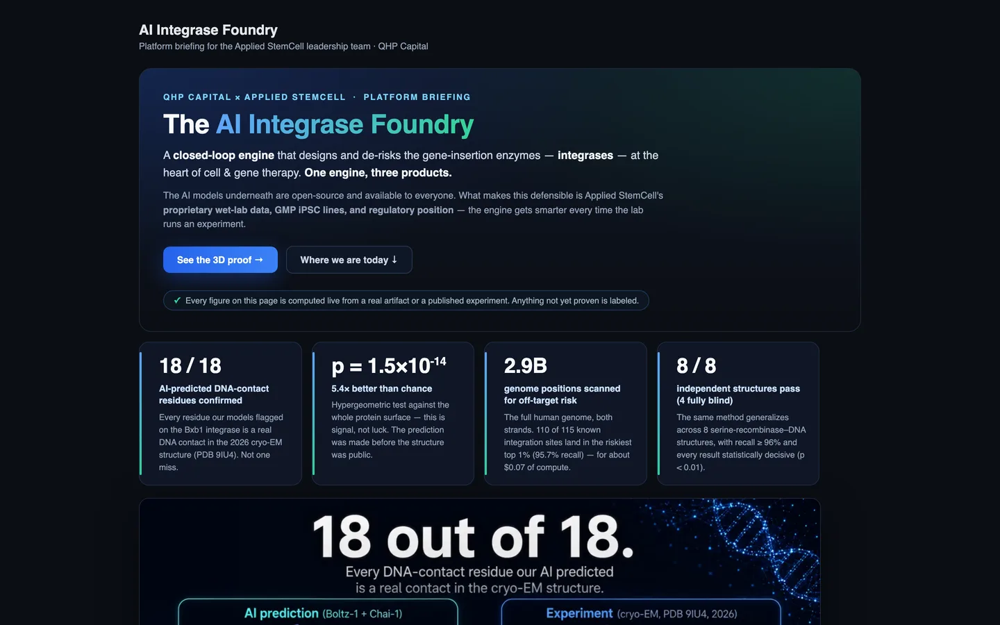 AI Integrase Foundry platform briefing