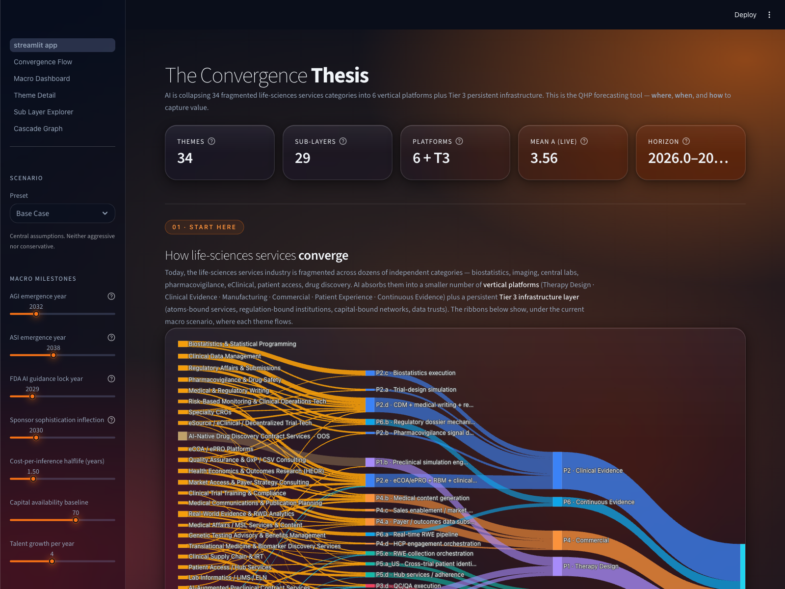 AI Value Capture Thesis interface preview